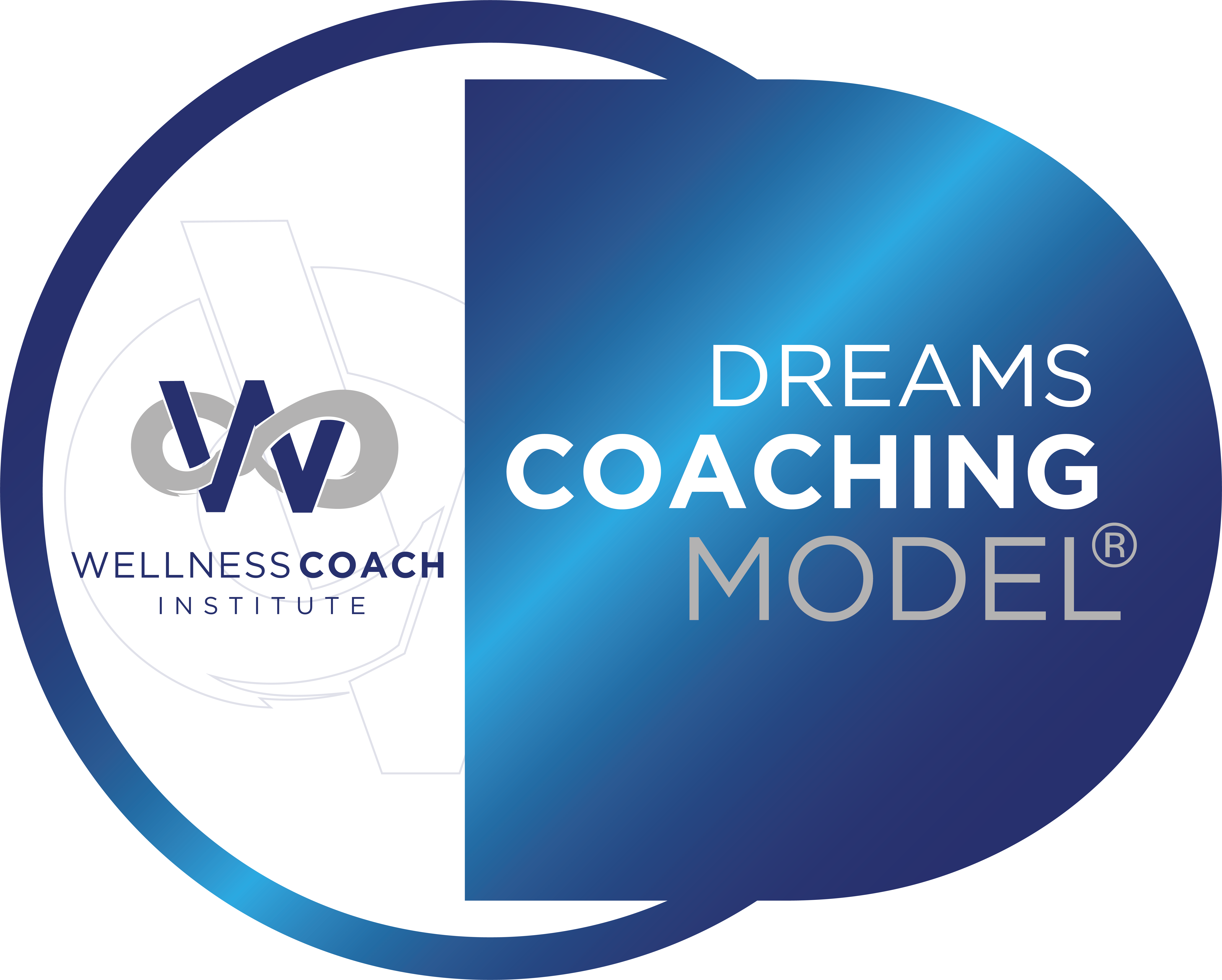 dreams coaching model 